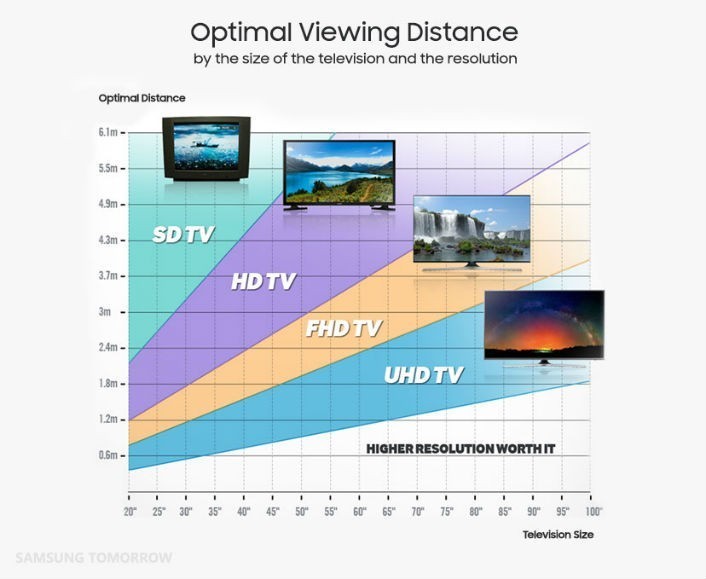 OtimalViewingDistance.jpg