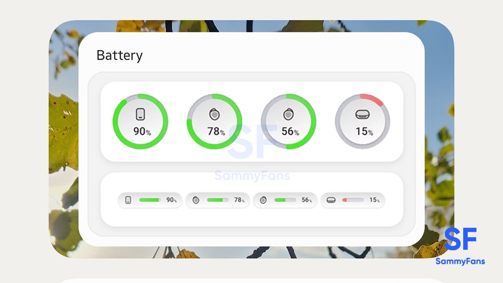 Samsung One UI 5.1 Geeignete Geräte, Erscheinungsdatum, Funktionen und aktuelle Nachrichten